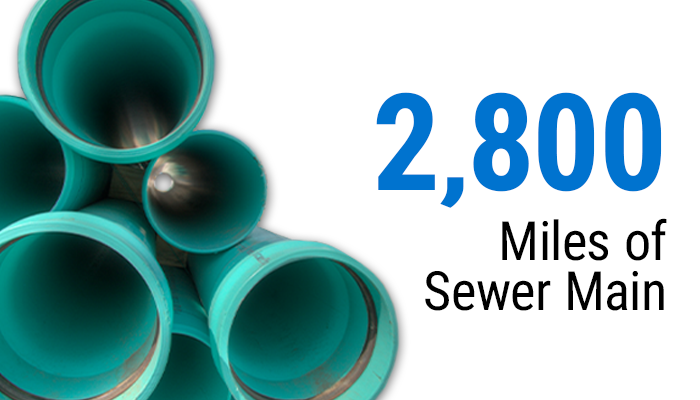 By The Numbers Sewer Mains