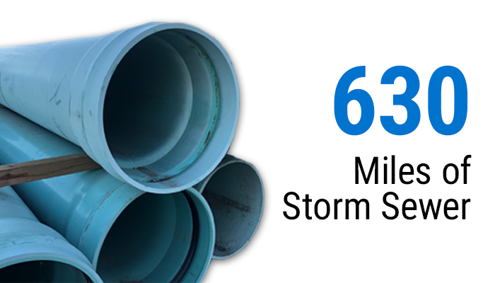 By The Numbers Sewer